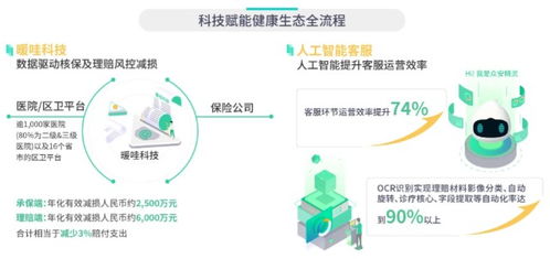 众安在线 6060.HK 中报净利大增4倍 大健康 科技布局成果,有望主导估值重塑
